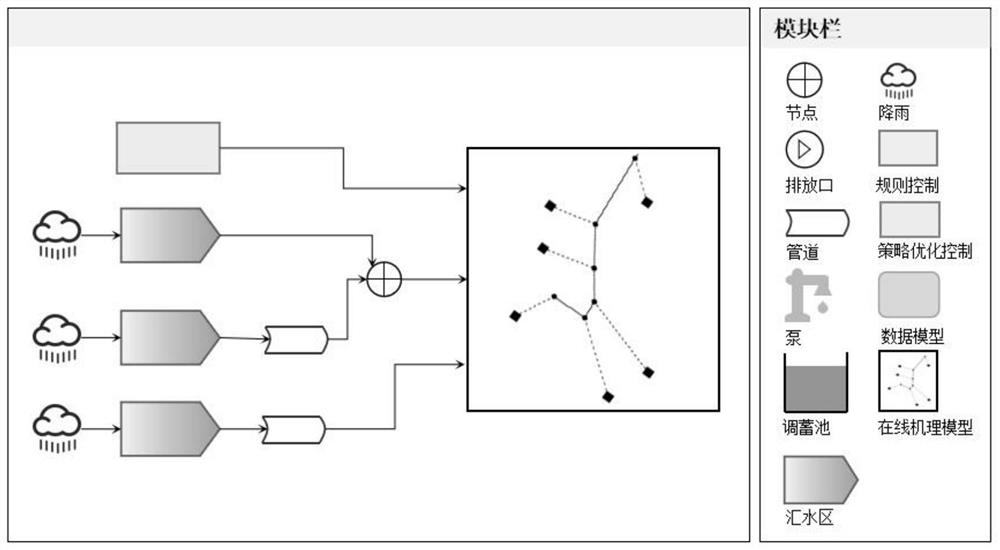 Method of urban drainage system simulation control hybrid model based on mechanism model, conceptual model and data model of C language