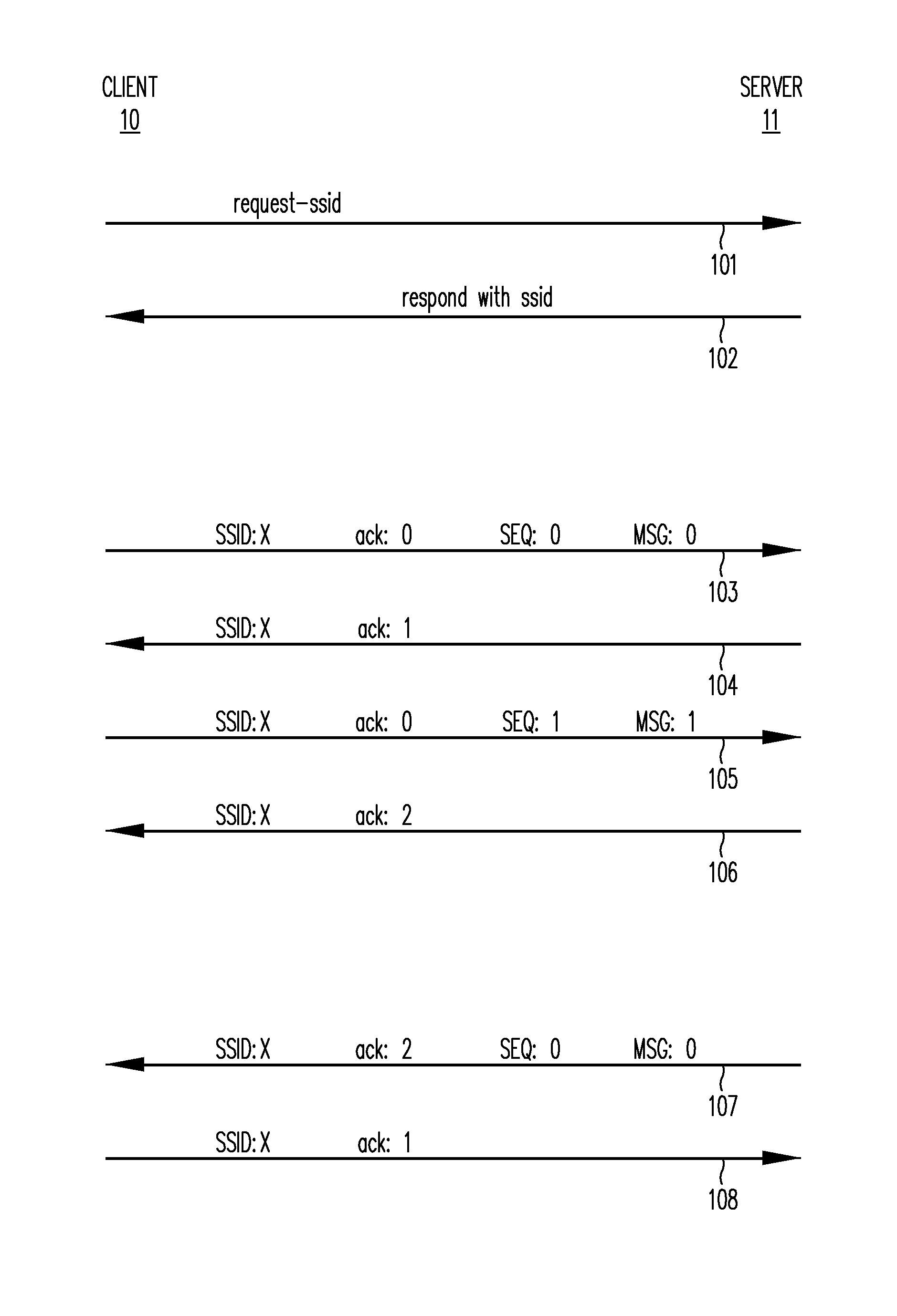 Reliable messaging system and method