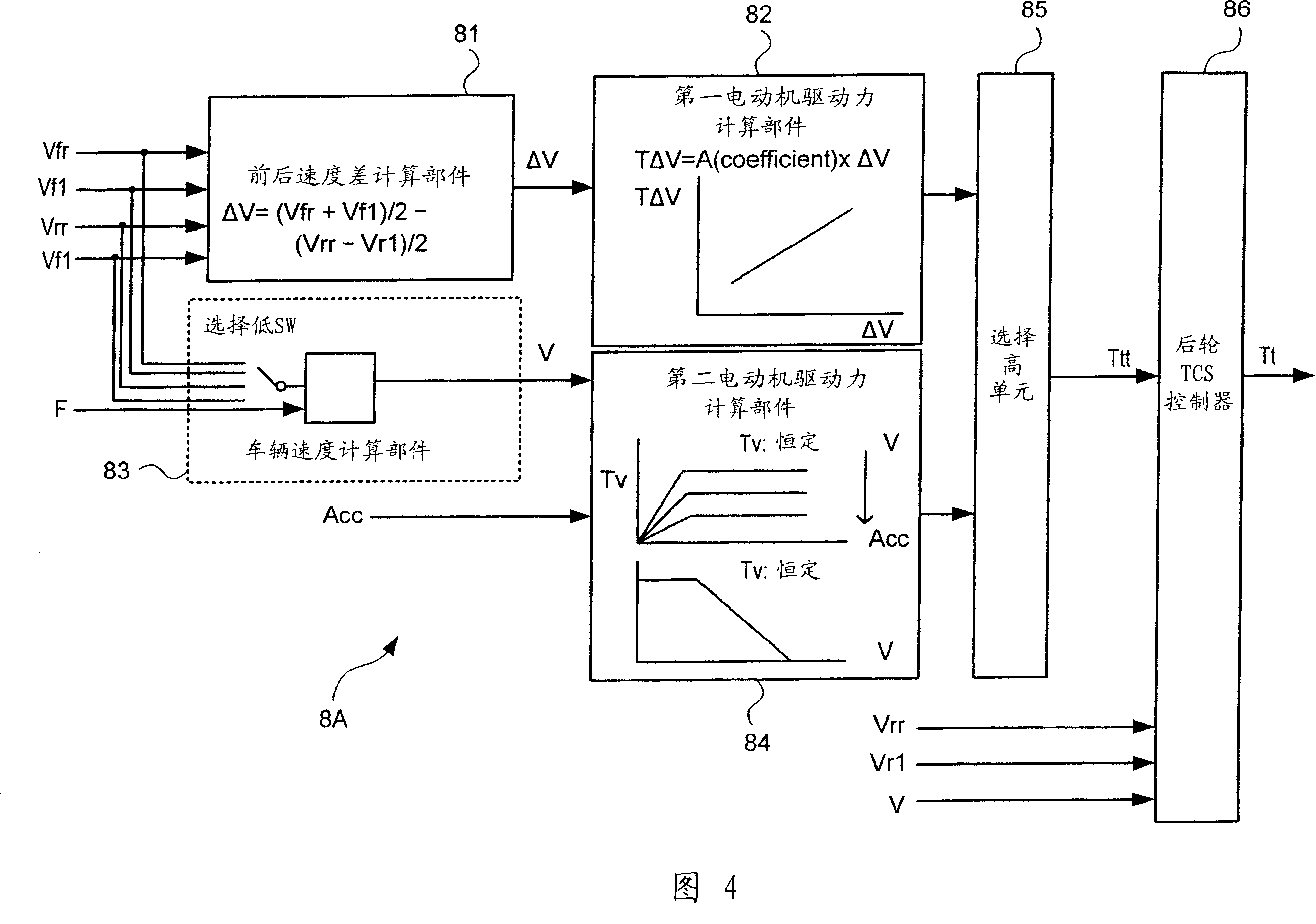 Generated power control system