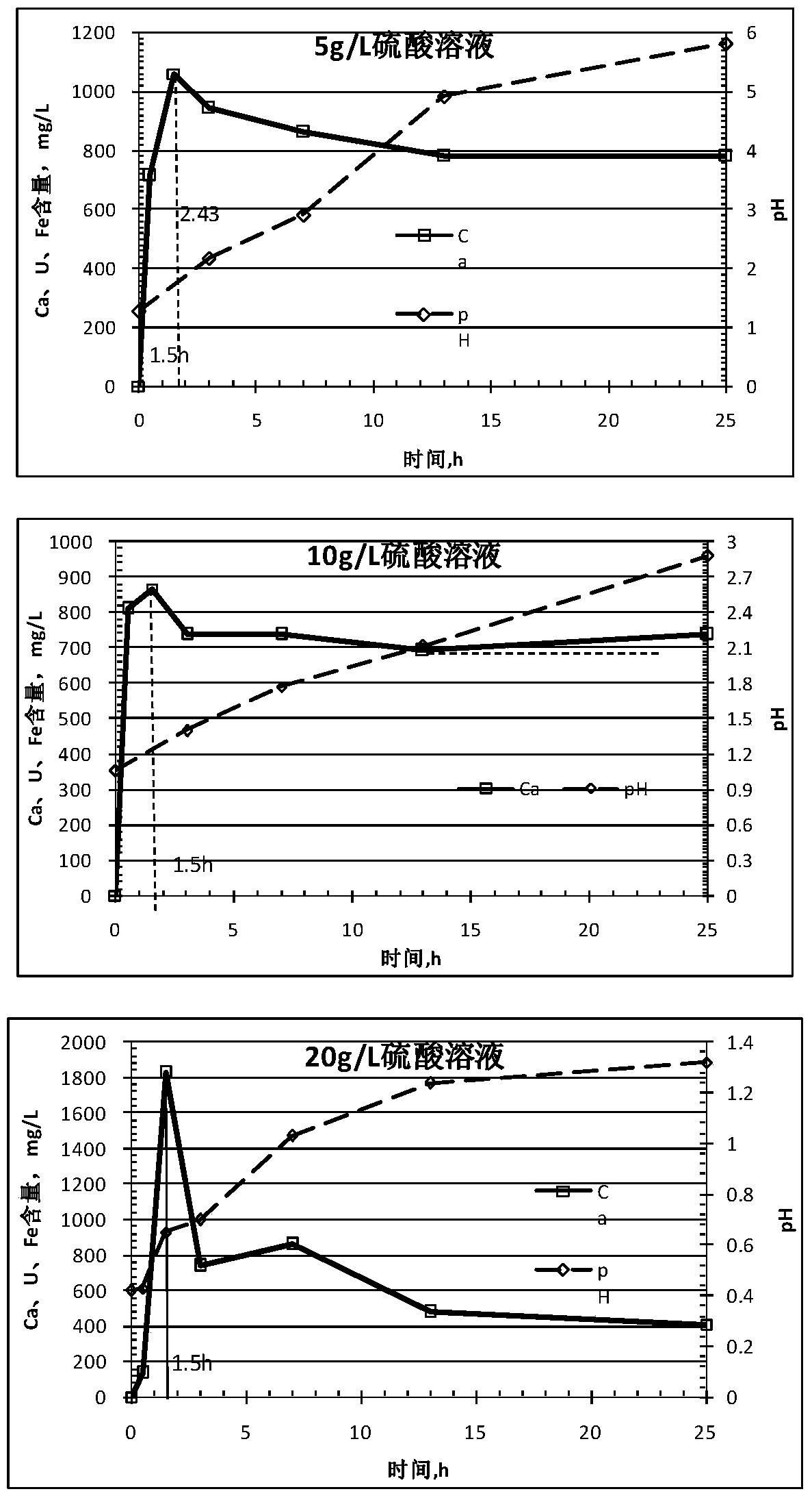 A kind of flow leaching uranium process