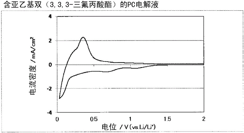 Nonaqueous electrolytic solution including ester having 3,3,3-trifluoropropionate group and nonaqueous electrolyte battery using same