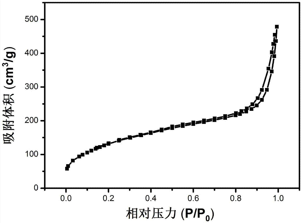 Preparation method of three-layer core-shell structure drug carrier with near-infrared light remote response