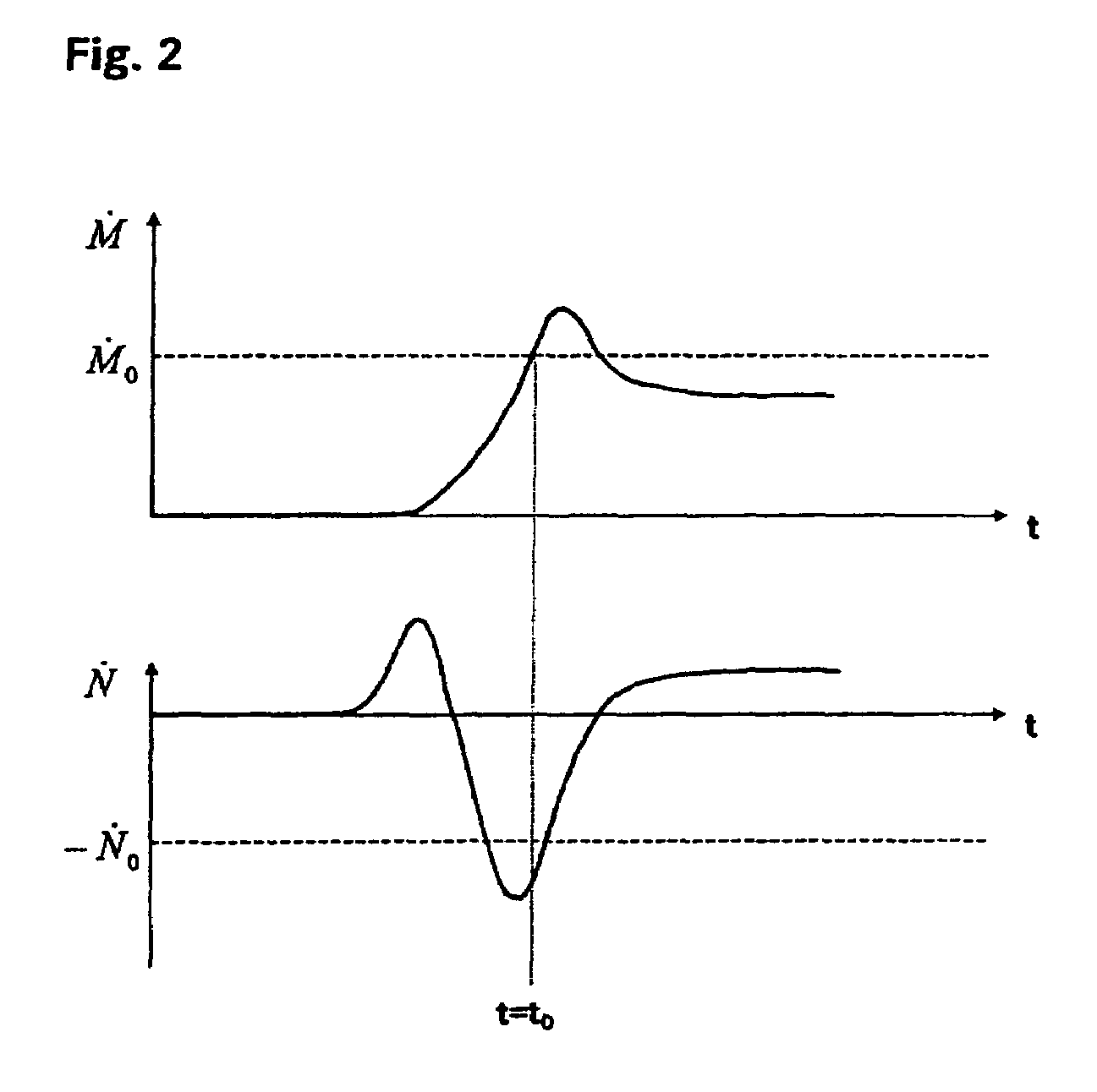 Method and device for detecting the initiation of the driving off process by a driver of a vehicle