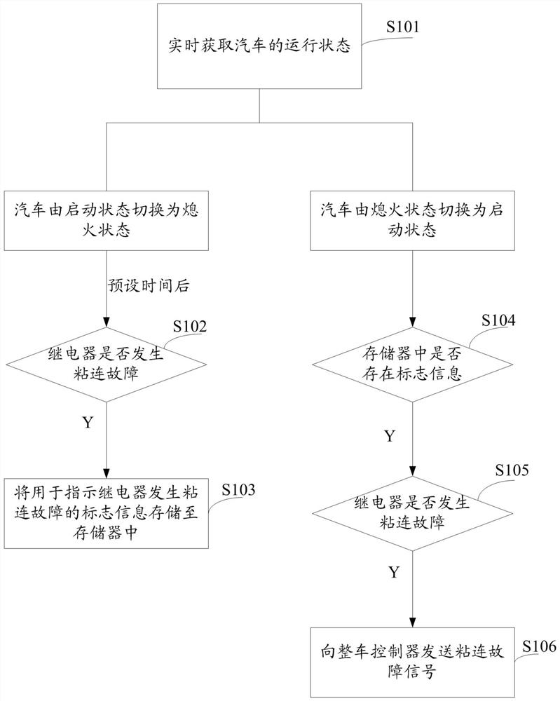 Relay adhesion diagnosis method and battery management system