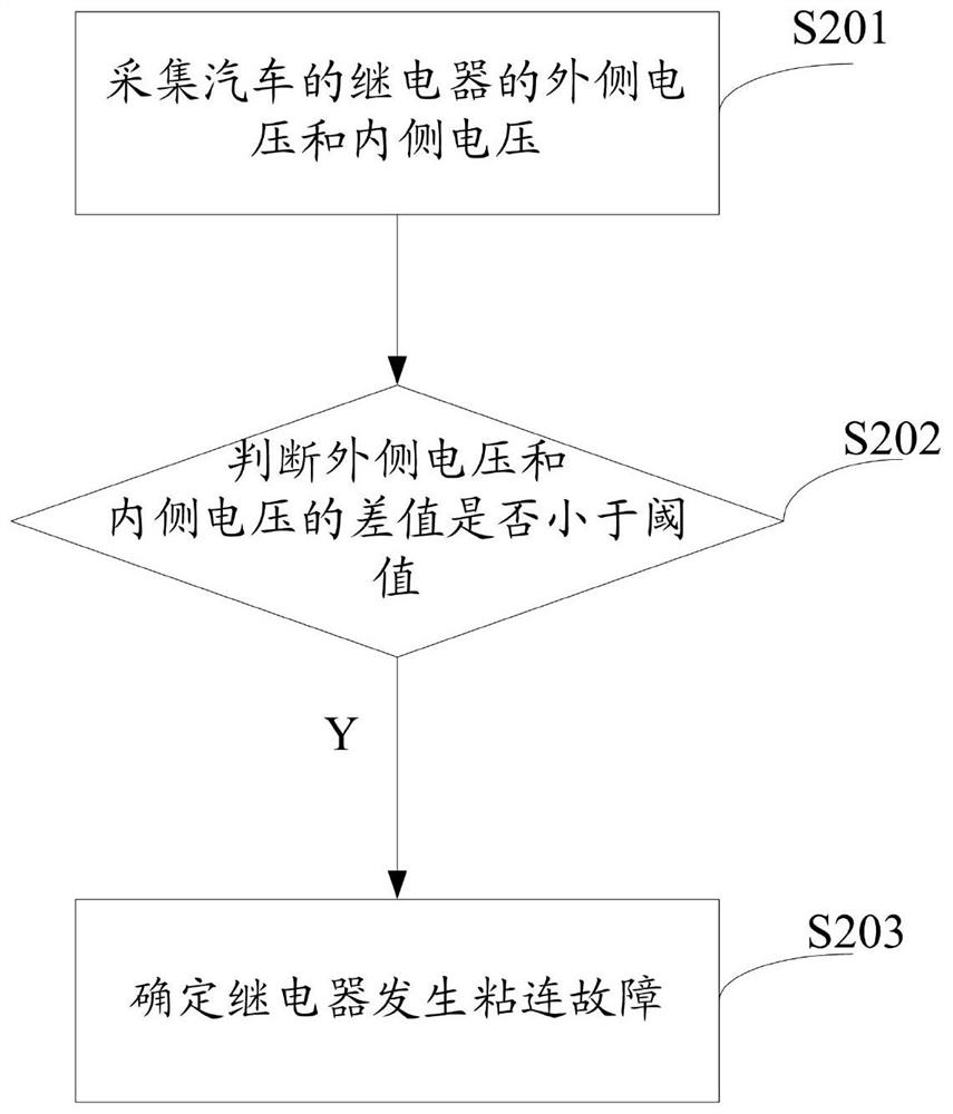 Relay adhesion diagnosis method and battery management system