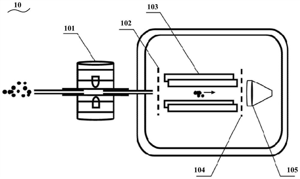 Method and system for regulating the number of ions in an ion trap mass analyzer of a mass spectrometer