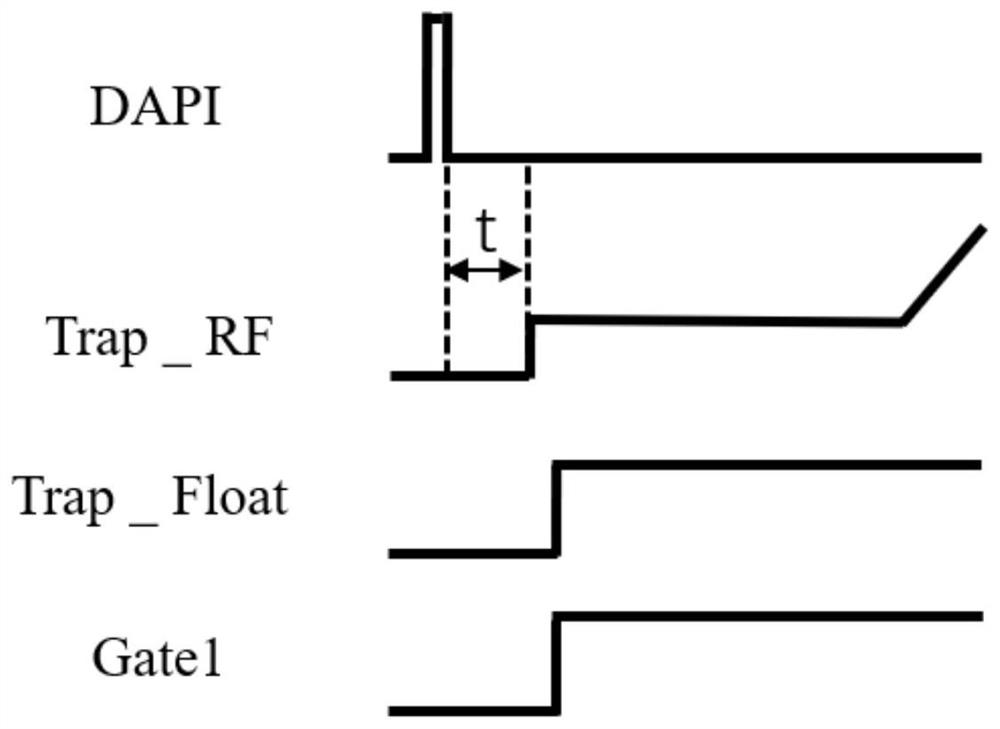 Method and system for regulating the number of ions in an ion trap mass analyzer of a mass spectrometer