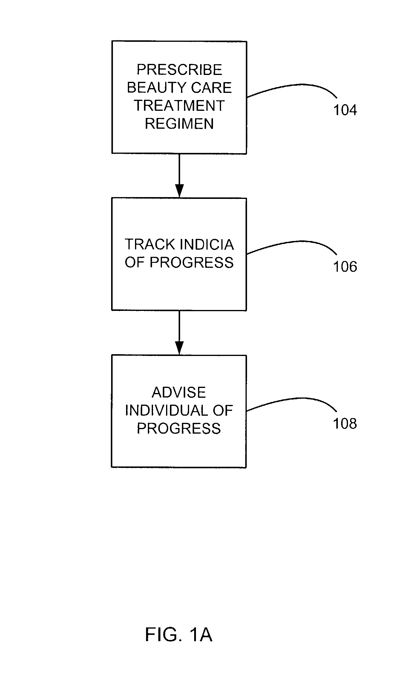 Early detection of beauty treatment progress