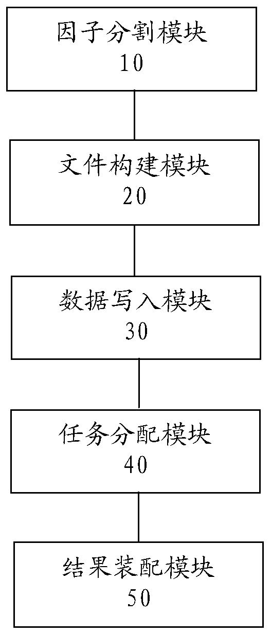 A data processing method and device for raster data