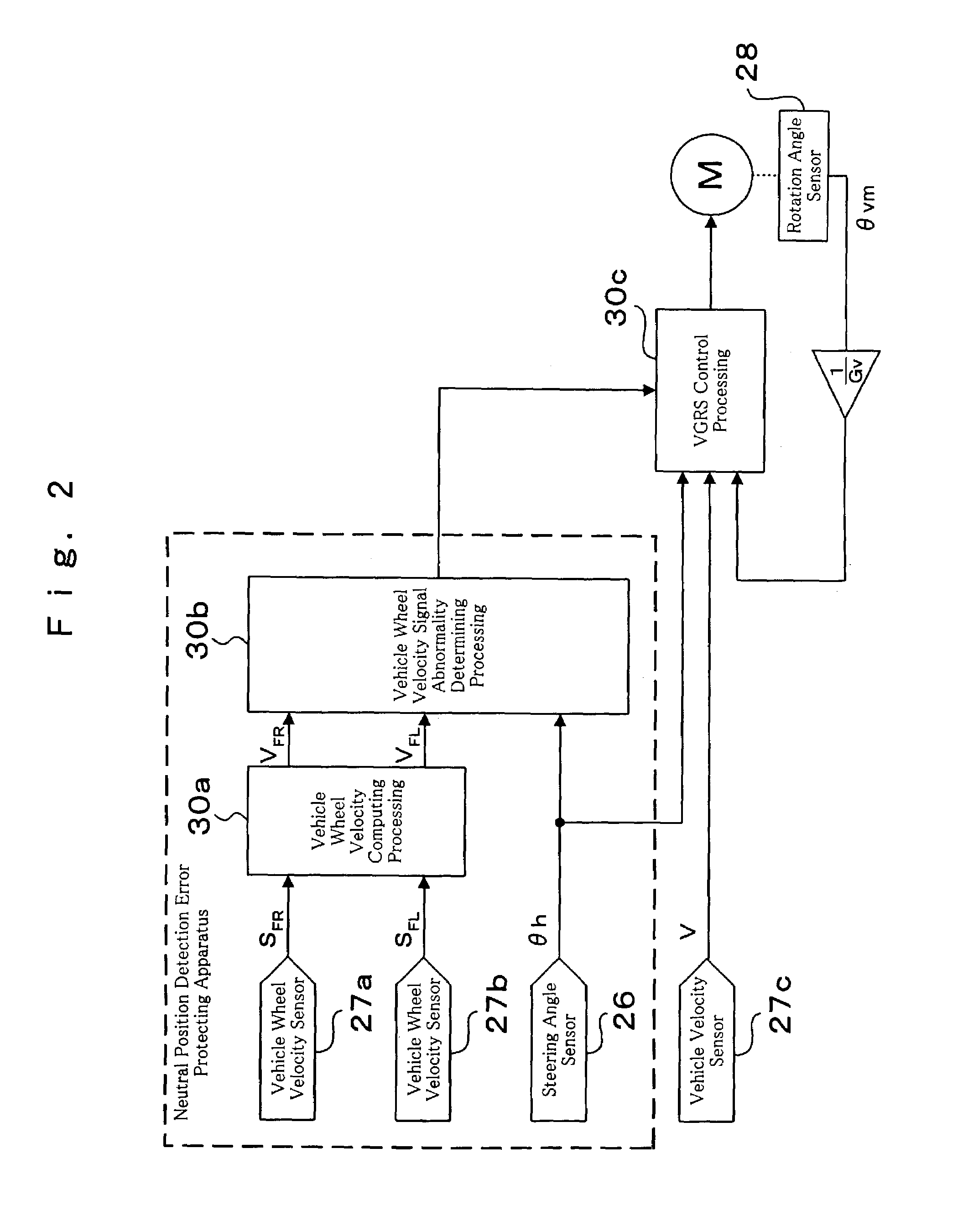 Steering angle neutral position detection error protecting method and detection error protecting apparatus