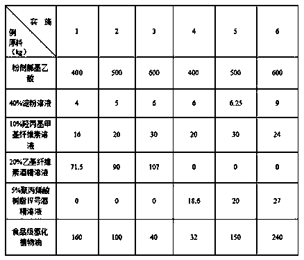 Preparation method of coated guanidinoacetic acid