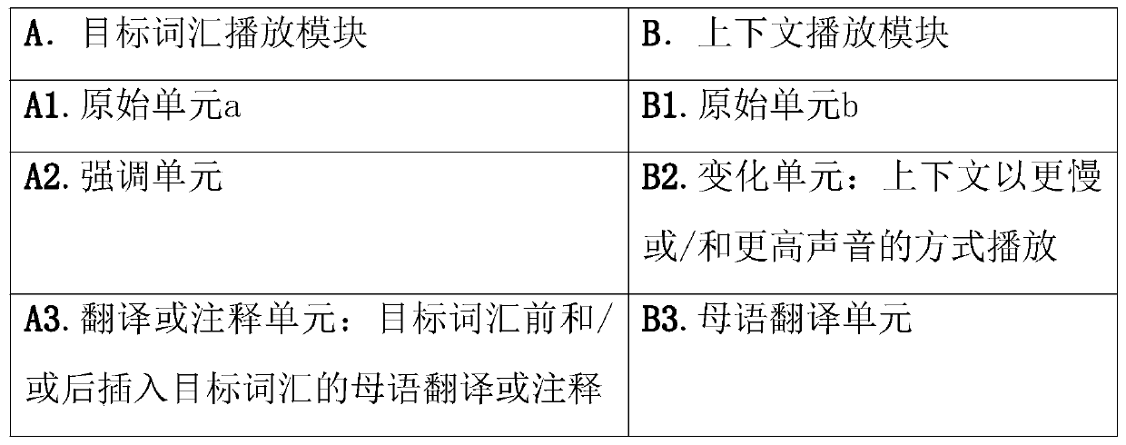 Language teaching audio playing system