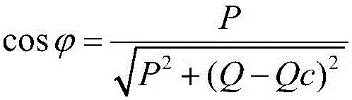 Reactive compensation degree grading method of transformer substation