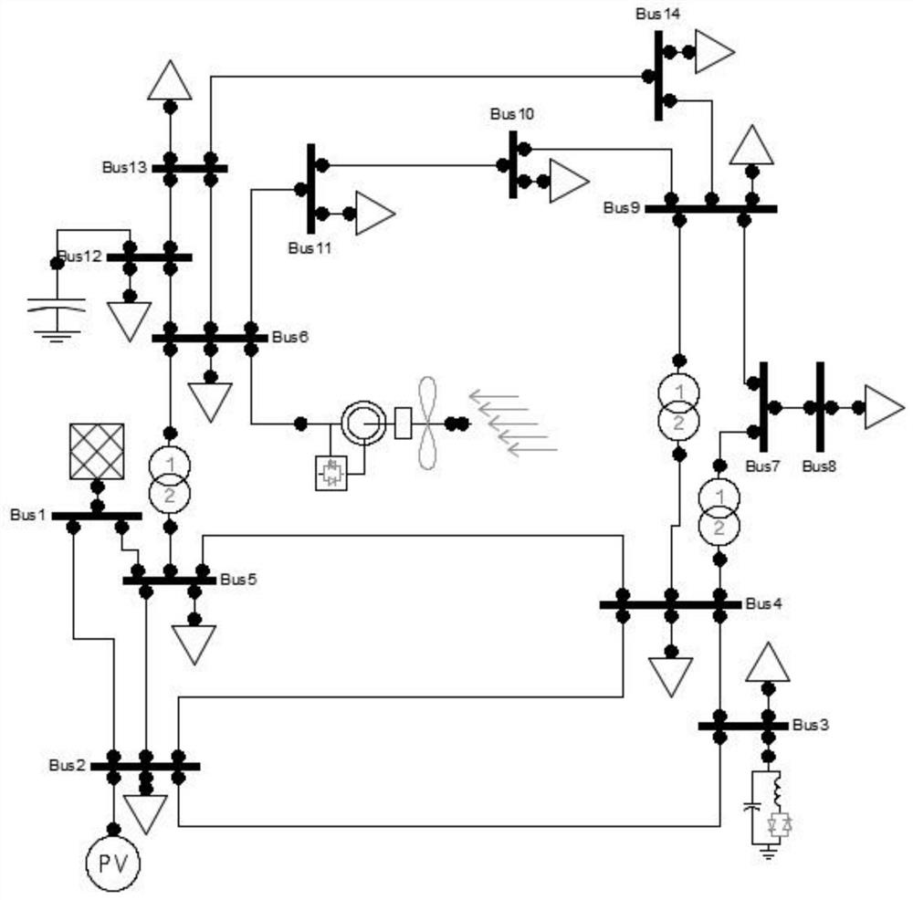 A Multi-time Scale Optimal Scheduling Method for Microgrid