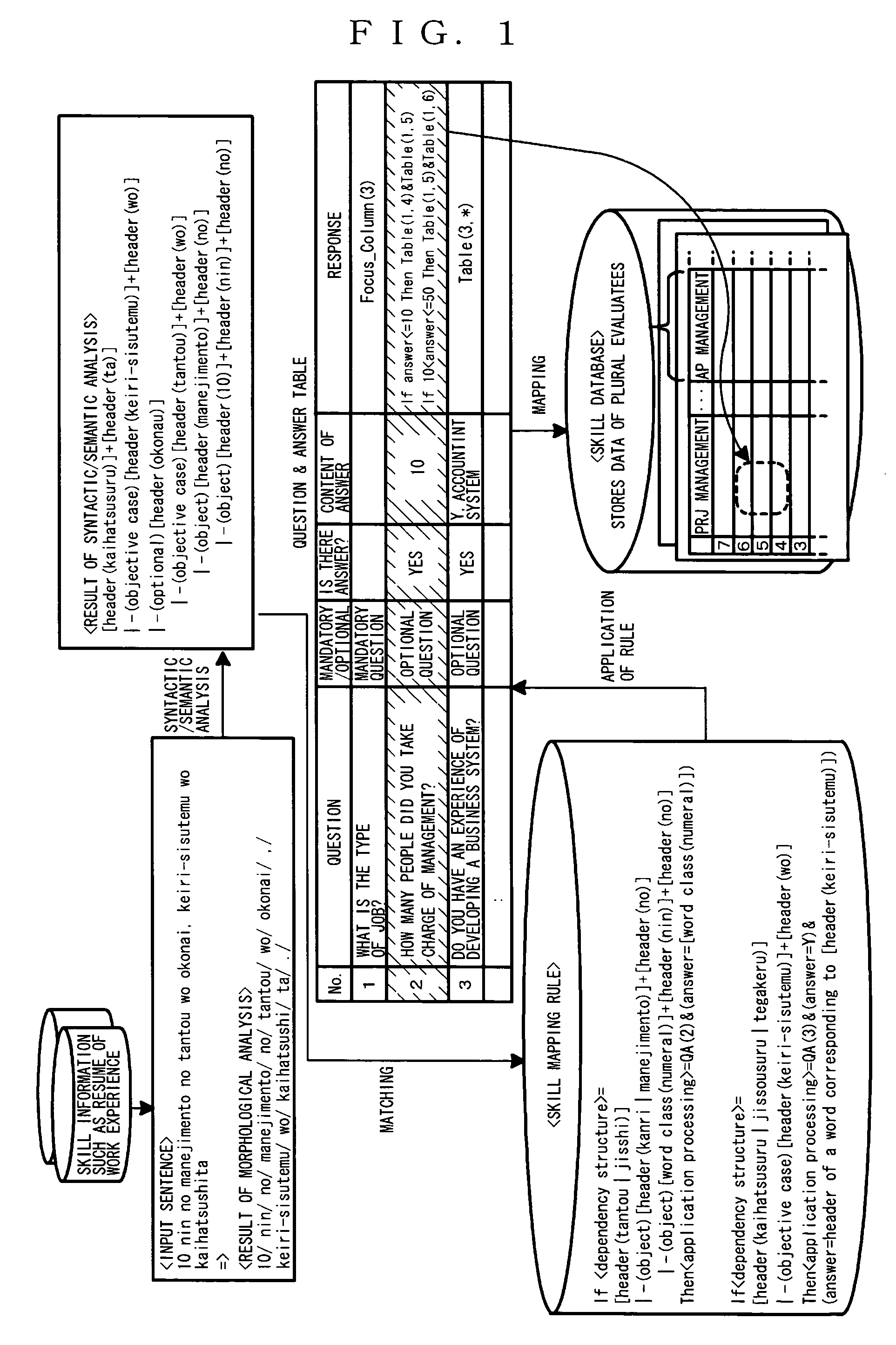 Apparatus for ability evaluation, method of evaluating ability, and computer program product for ability evaluation