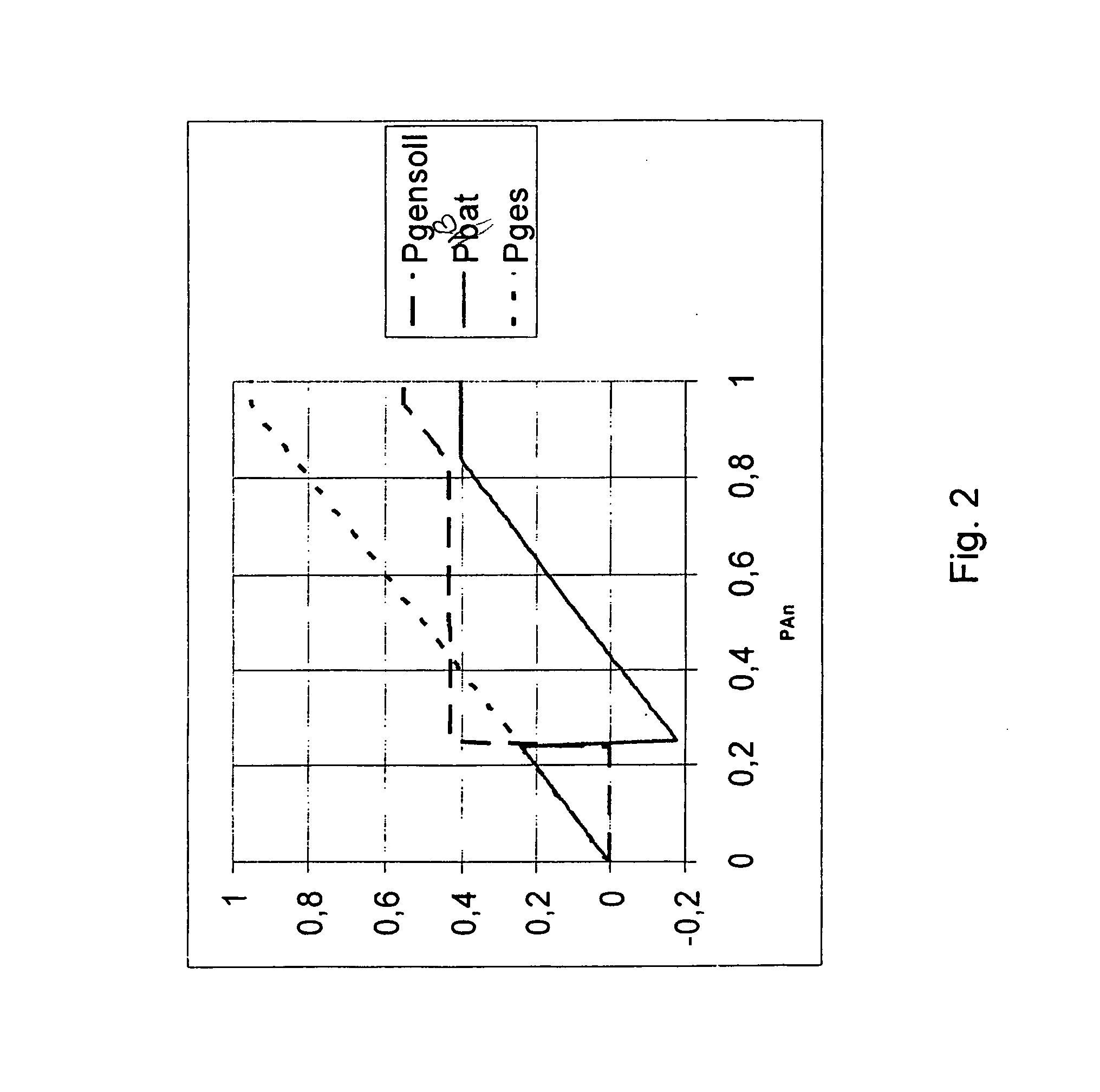 Drive train for a motor vehicle and method for operating a drive train