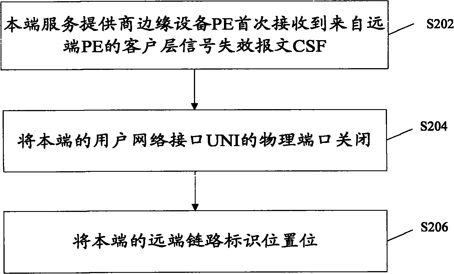 Link state delivery method and device of packet transport network
