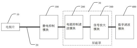 An EEG signal detection system and device for anti-electrosurgical interference