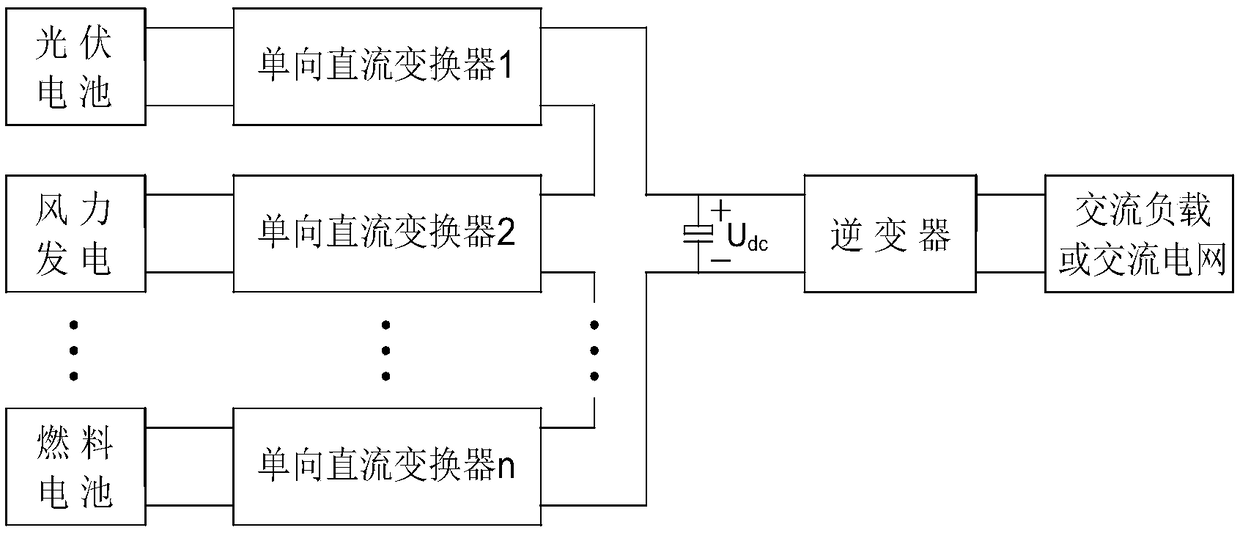 Multi-winding, divided power supply voltage-type monopole multi-input low-frequency link inverter
