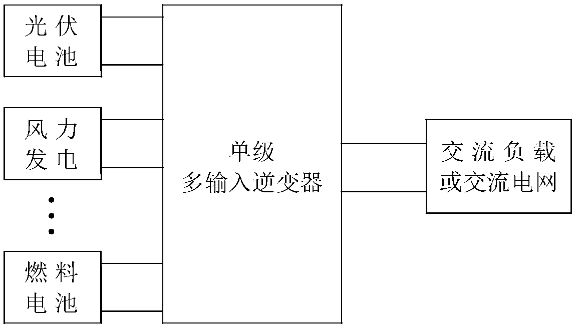 Multi-winding, divided power supply voltage-type monopole multi-input low-frequency link inverter