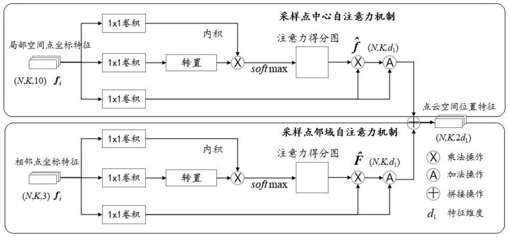 Complex scene 3D point cloud semantic segmentation method based on convolutional neural network