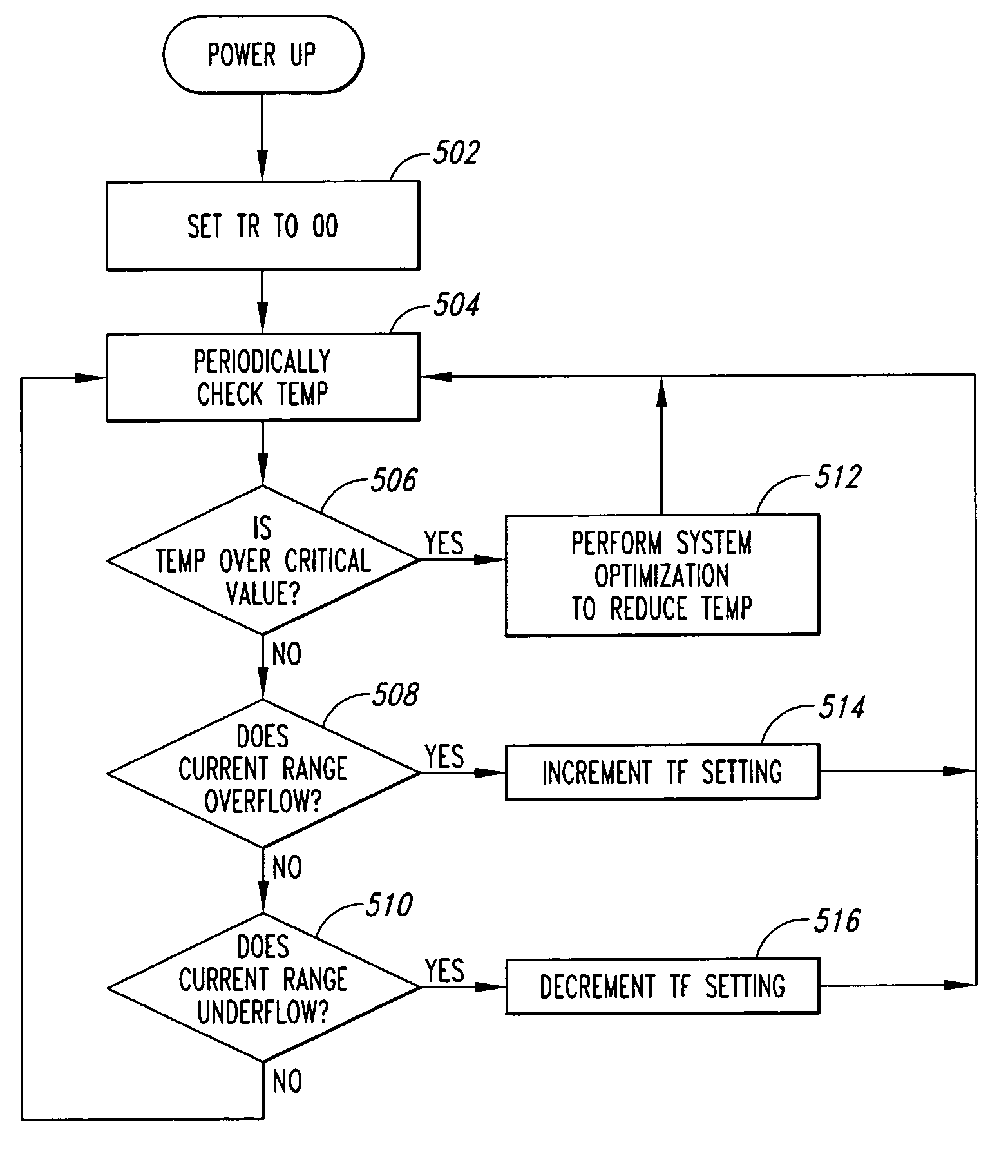 System and method for providing temperature data from a memory device having a temperature sensor