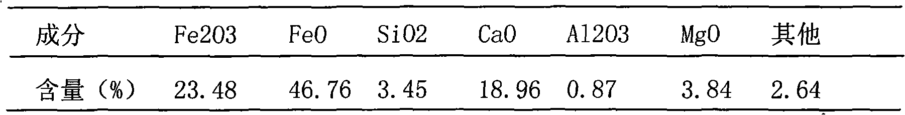 Method for producing rare-earth poly-ferric aluminum silicate sulfate from rare earth-containing sludge and iron-containing dust sludge