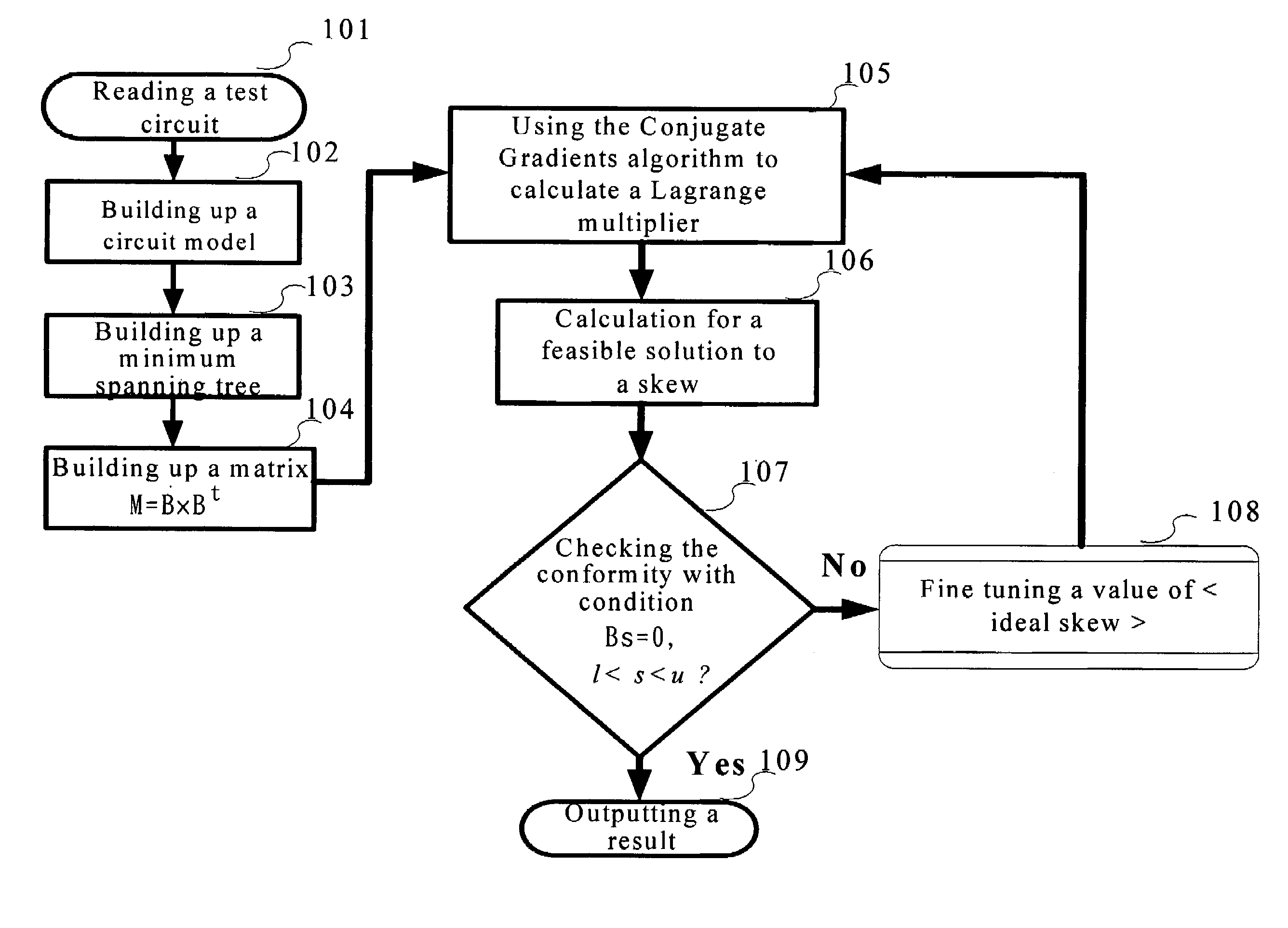 Method of designing a synchronous circuit of VLSI for clock skew scheduling and optimization