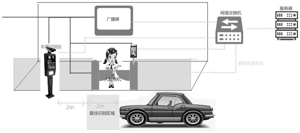 Campus vehicle pick-up method and system
