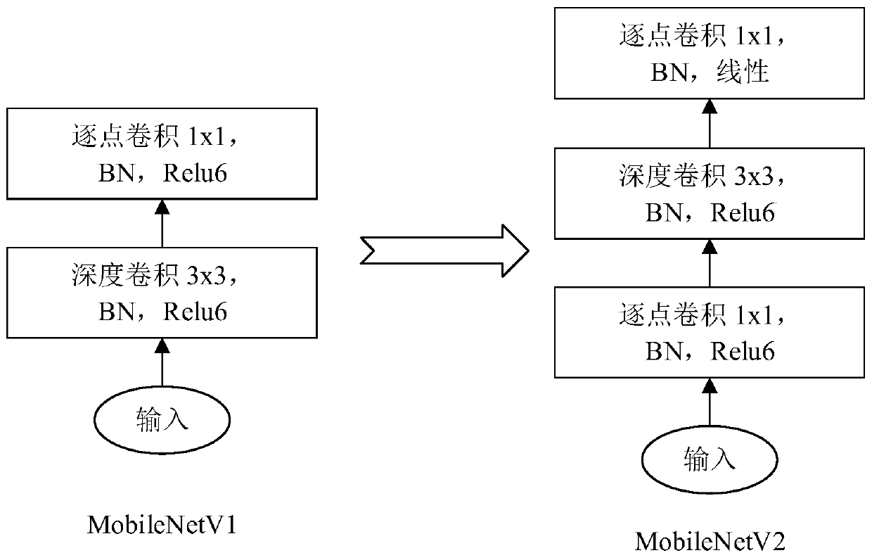 Remote sensing image ship target detection method based on sparse MobileNetV2 network