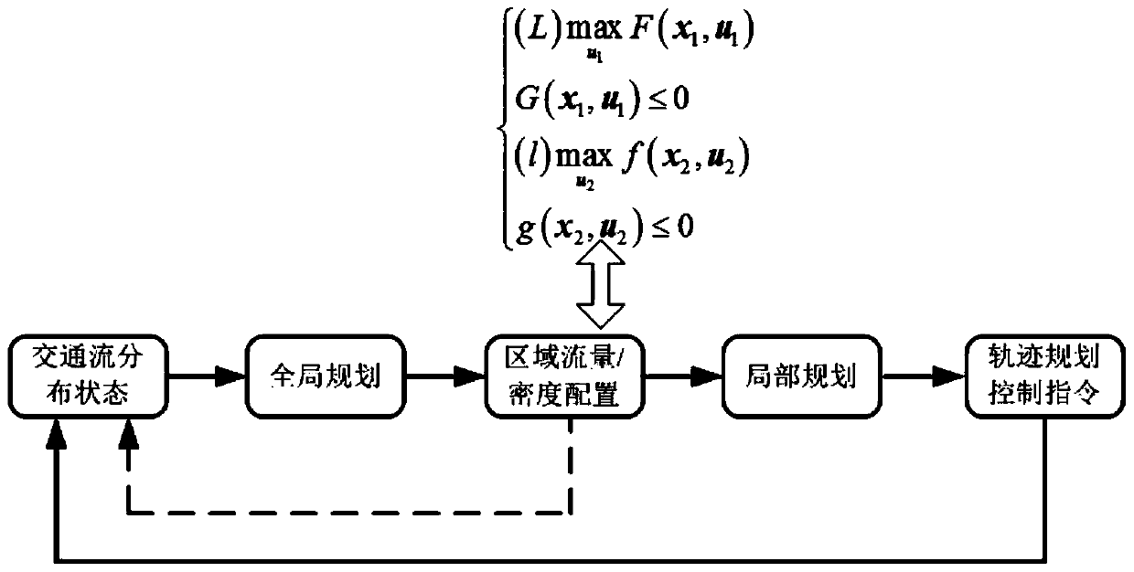 A planning method for conflict relief of subway trains