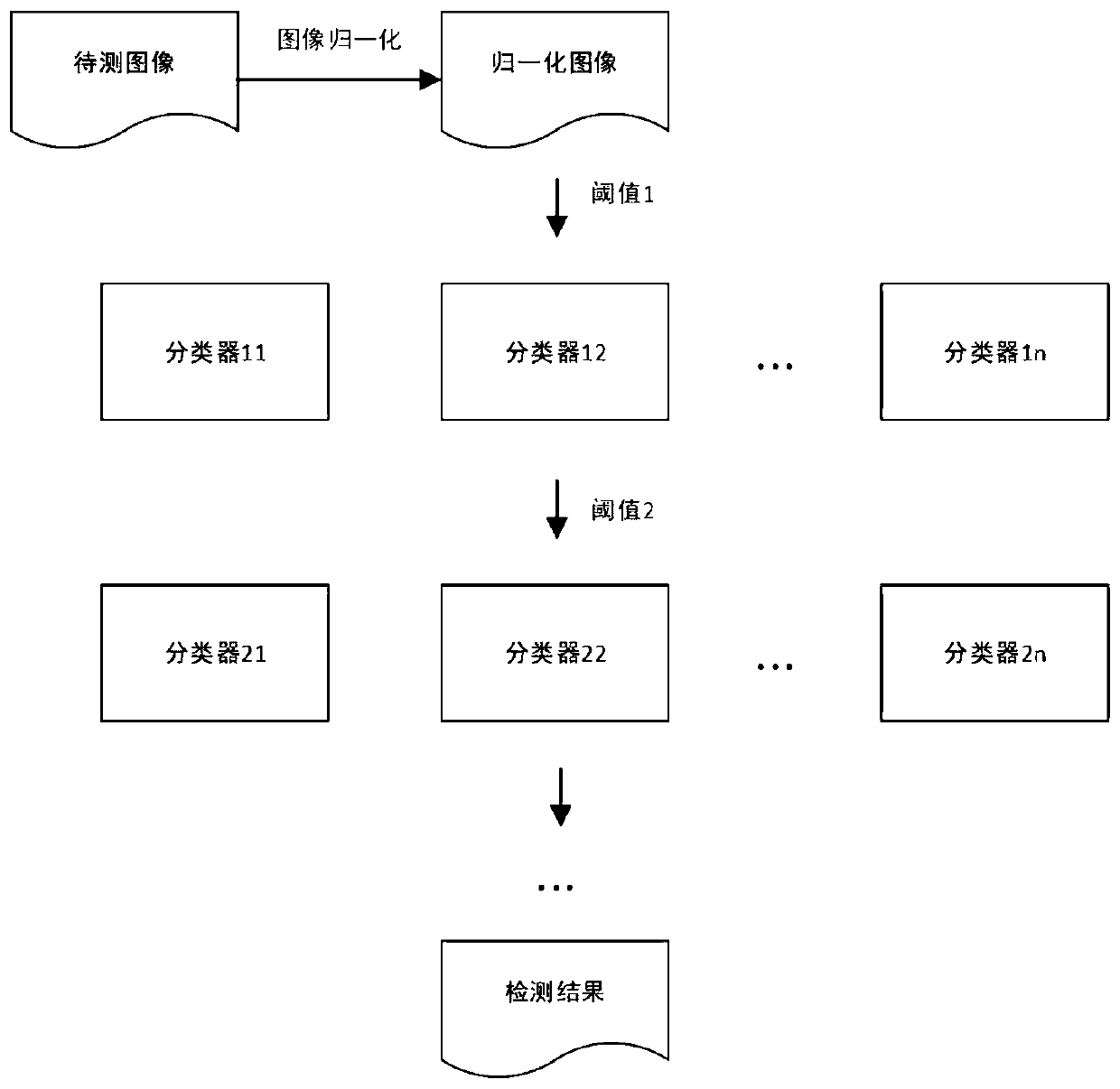 Face recognition video clip screening method and system based on key frame backtracking