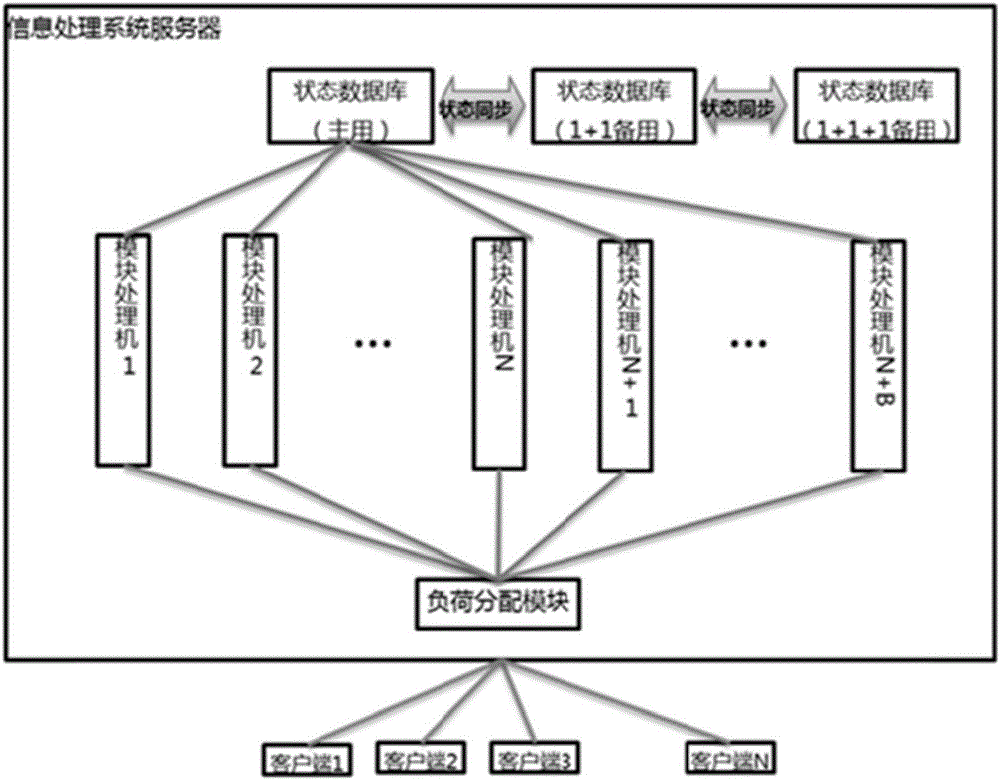 Stateless financial information processing and backup system and method