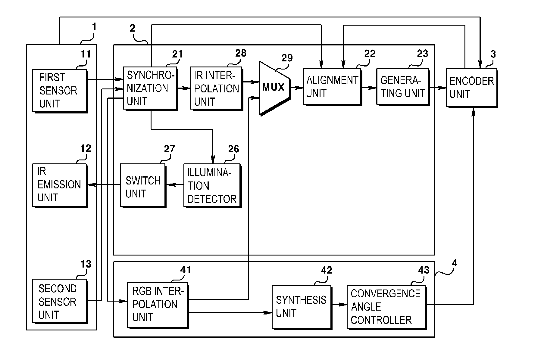 Image Processing System