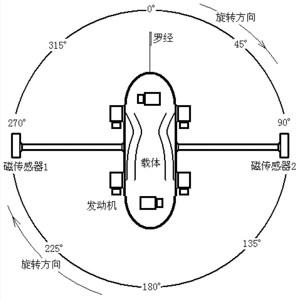 Method of eliminating influence of carrier magnetizing field on geomagnetic measurement