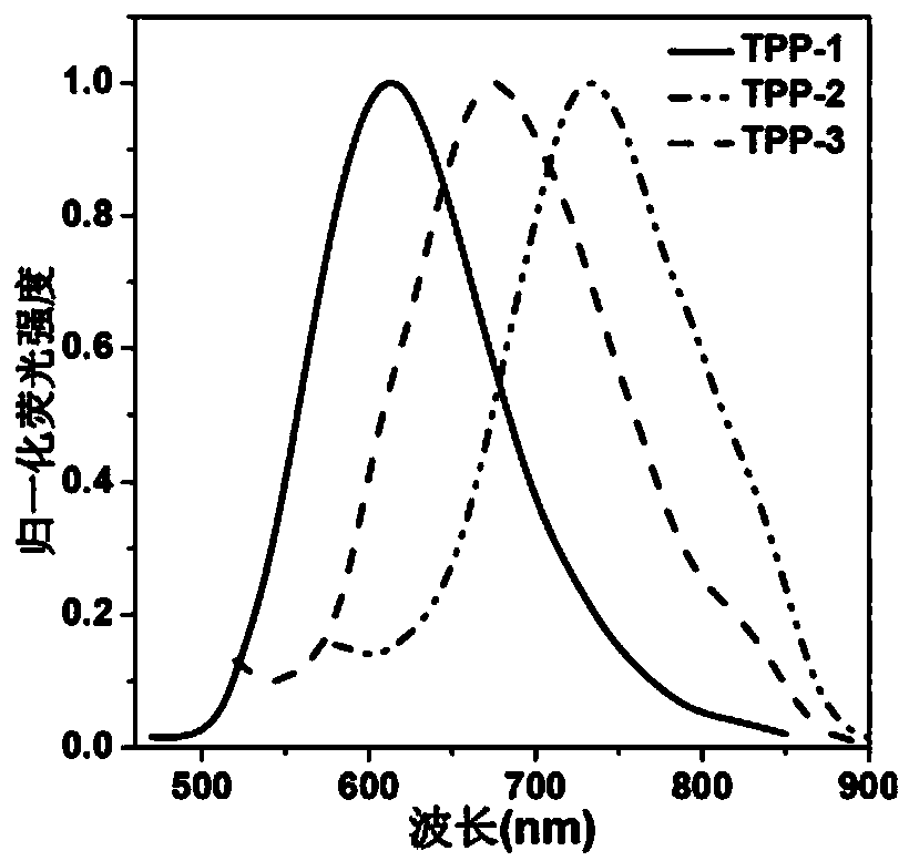 Near-infrared fluorescent compound with AIE performance as well as preparation method and application thereof