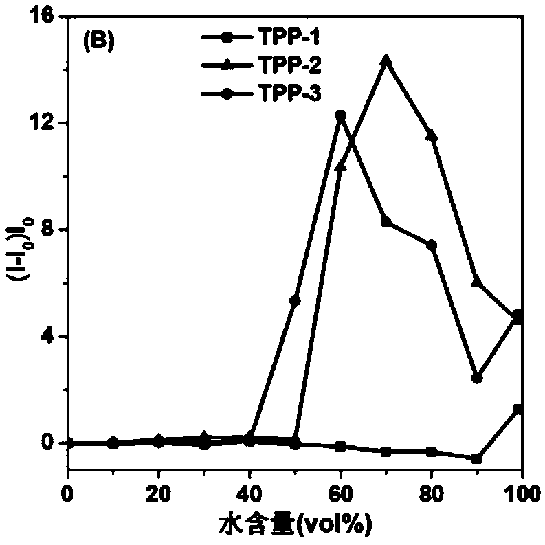Near-infrared fluorescent compound with AIE performance as well as preparation method and application thereof