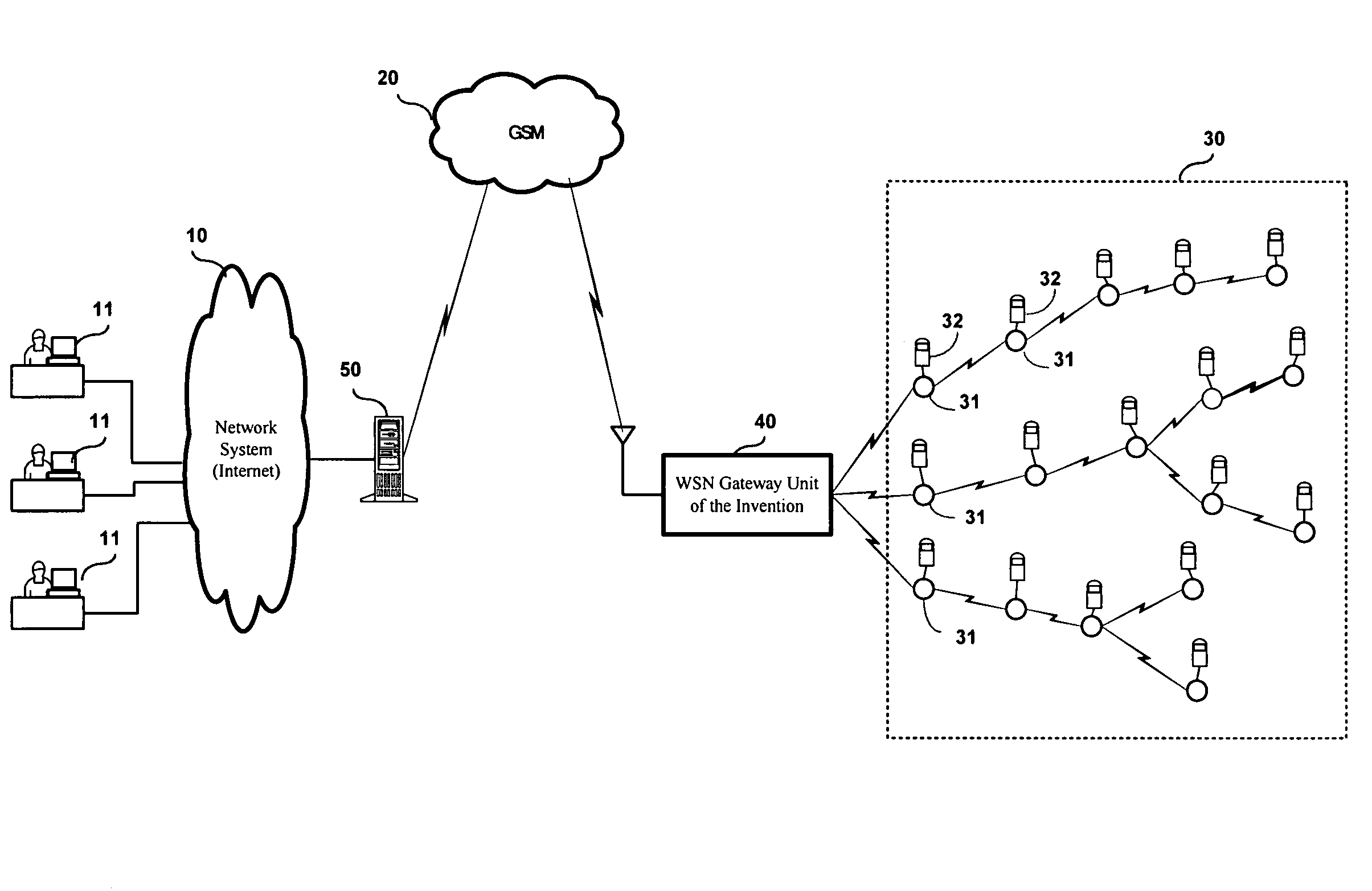 Wireless sensor network gateway unit with failed link auto-redirecting capability