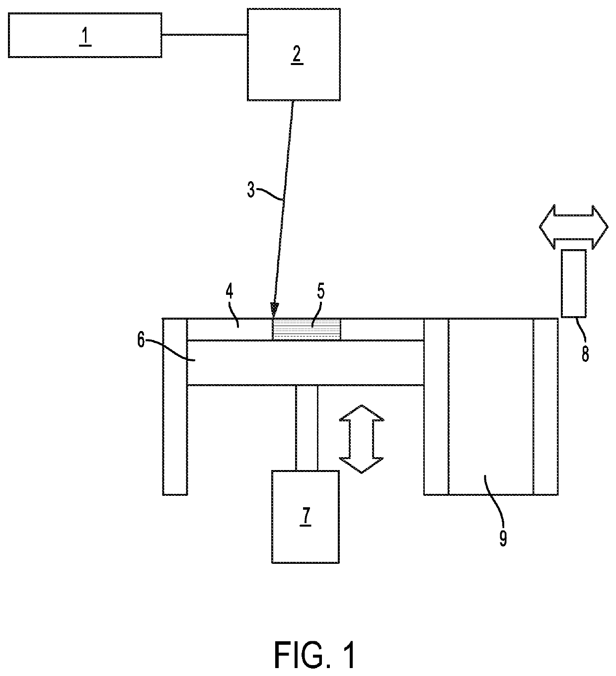 Method and apparatus for additive manufacturing