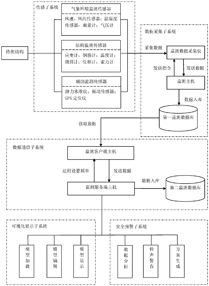 Three-dimensional visualization dynamic monitoring system and monitoring method for prestressed steel structure