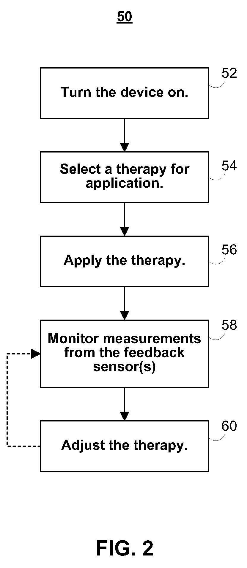 Apparatus and methods for facilitating wound healing and treating skin