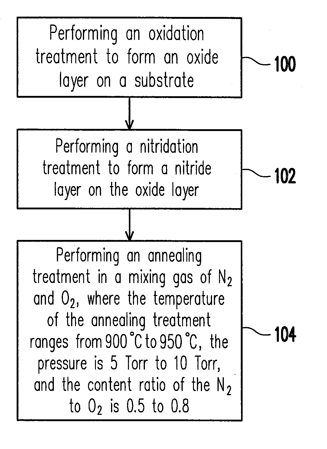 Manufacturing method of gate dielectric layer