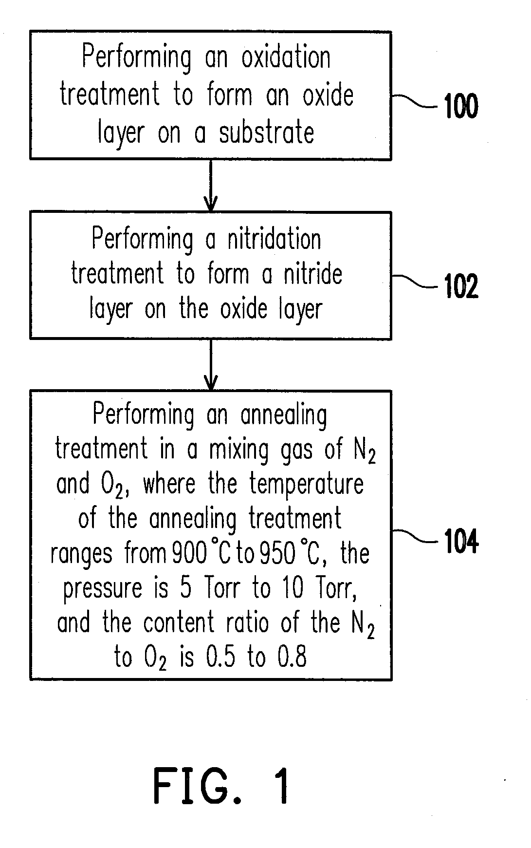 Manufacturing method of gate dielectric layer