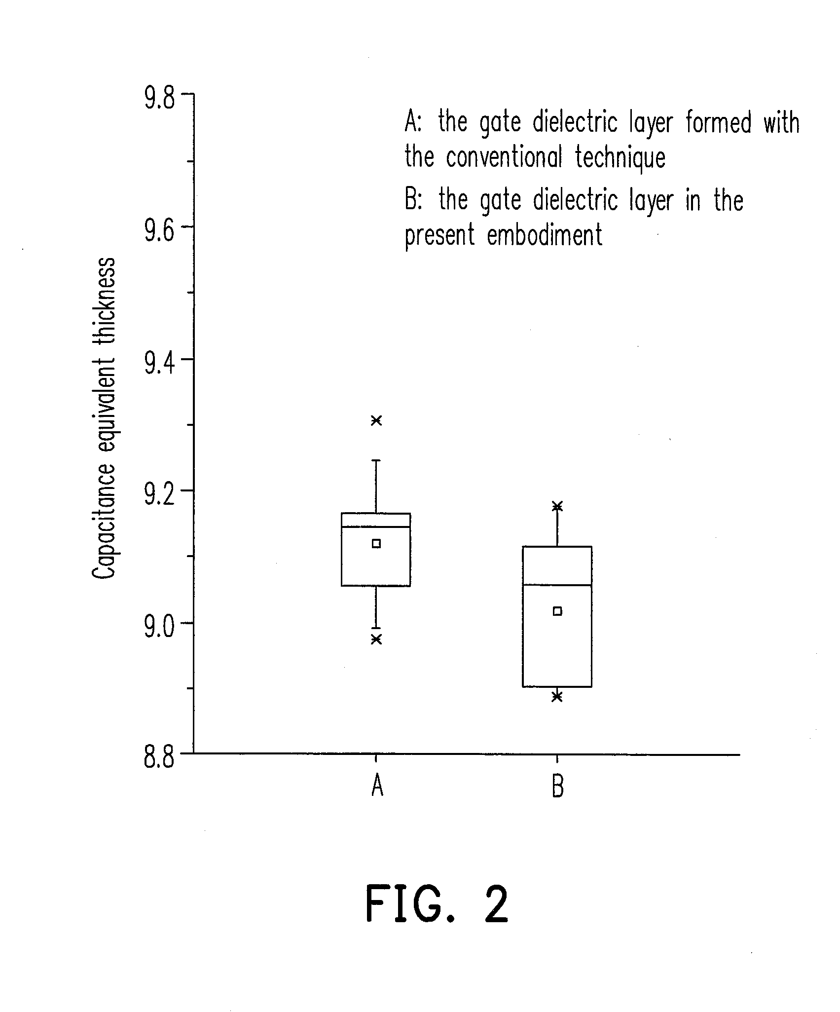 Manufacturing method of gate dielectric layer