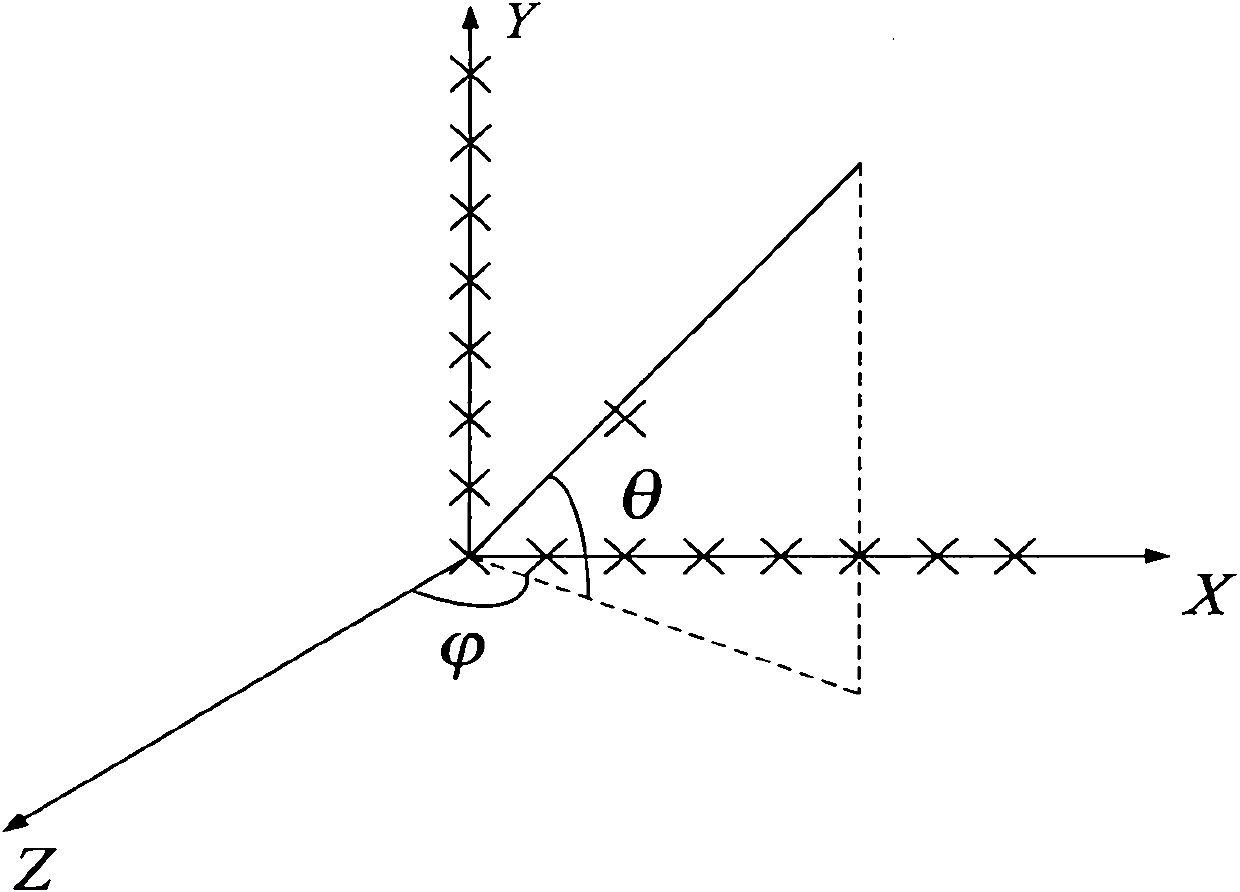 Direction finding method based on improved L array star-carrying broadband multipurpose