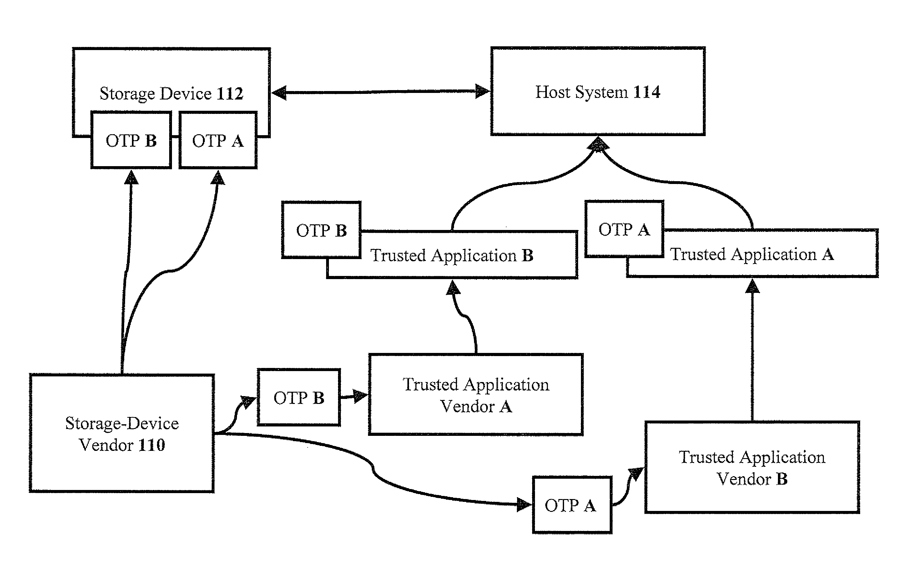 Methods and systems for controlling access to a storage device