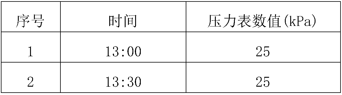 Transformer sealing terminal and installation fabrication process thereof