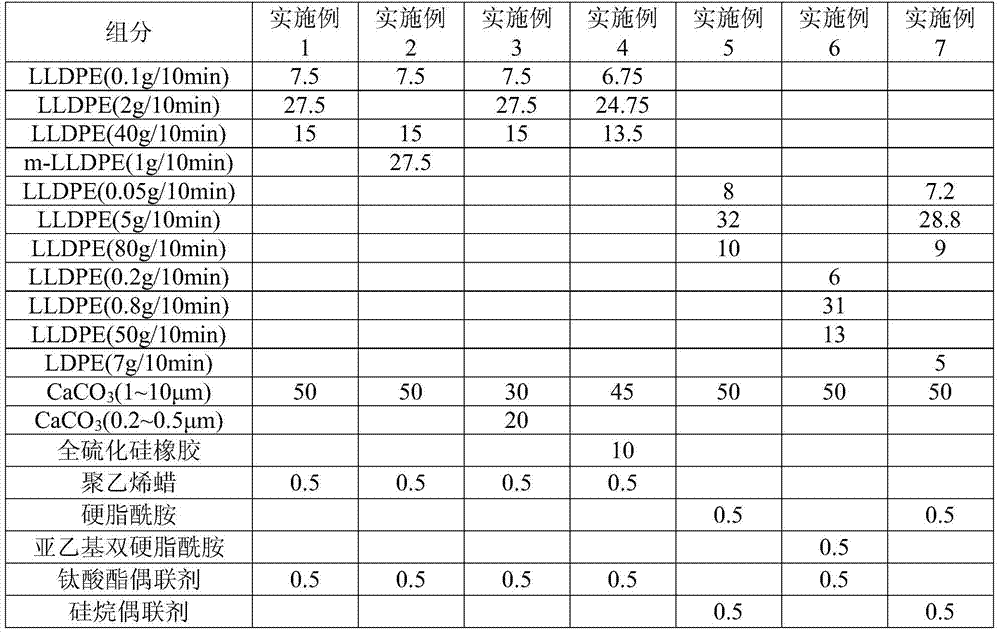 A kind of polyethylene composition and preparation method thereof