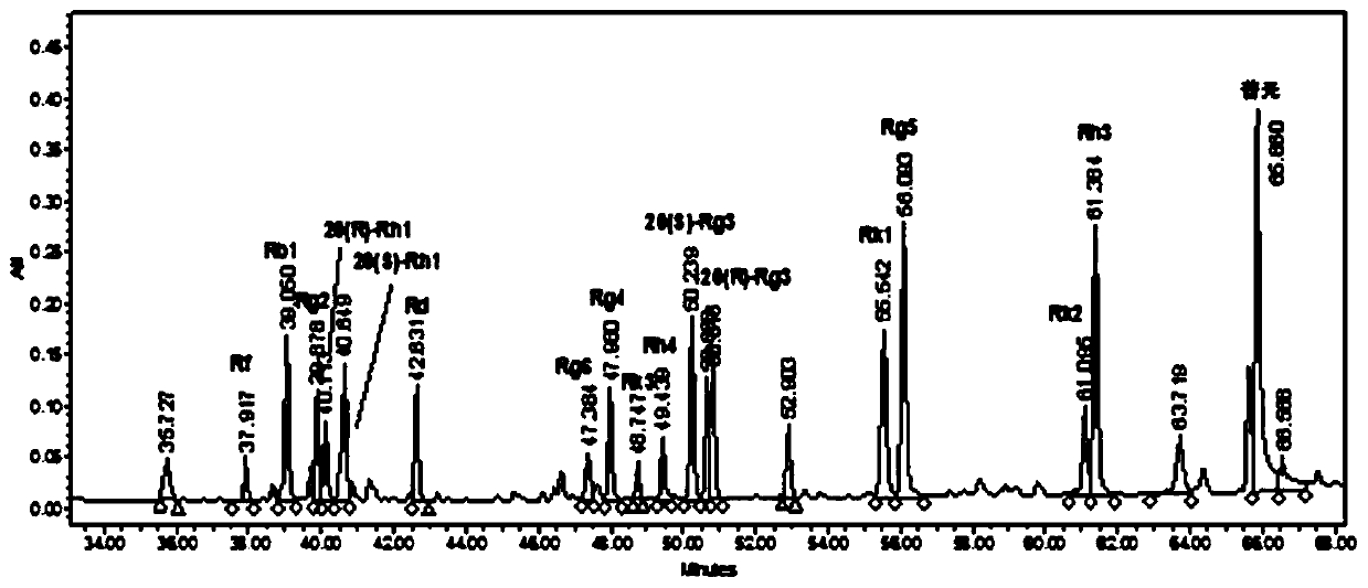 A kind of anticancer red ginseng and its preparation method and application