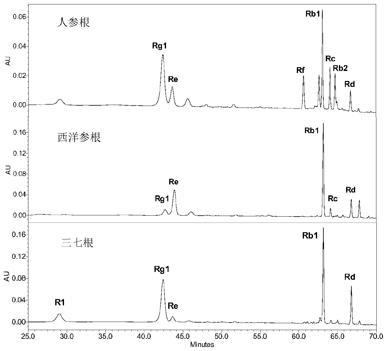 A kind of anticancer red ginseng and its preparation method and application